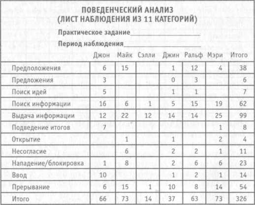 �������� ������