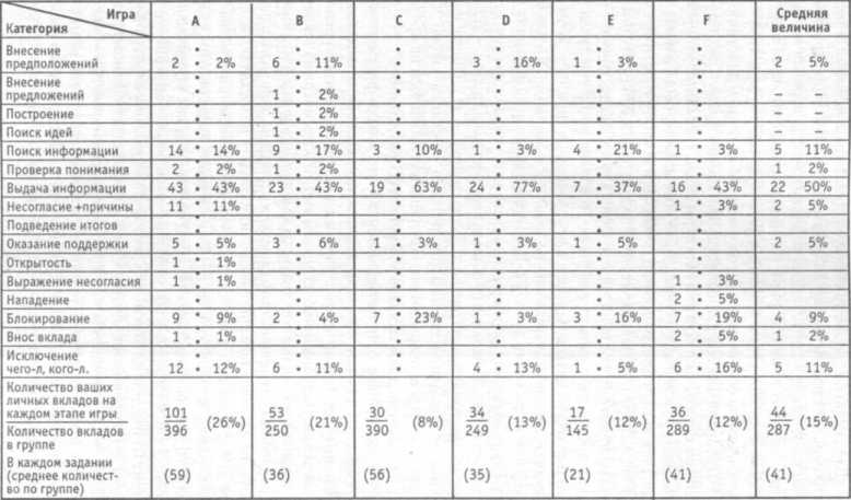 ������������� ������