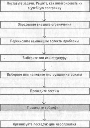 �����, ��� � ��� �����