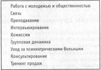 �������� ������������� �����