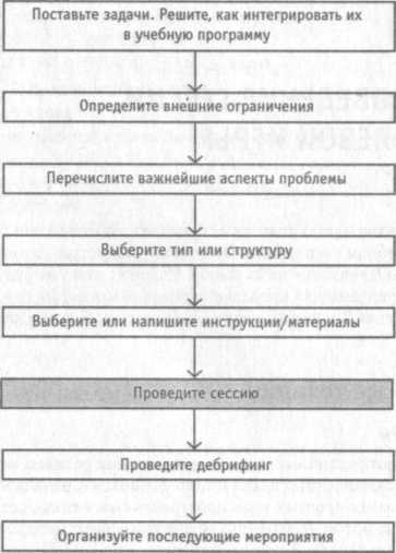 ���������� ������ ������� ����