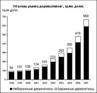 ������������� �������: ������������ ������ � �������� ������� �������� ������� XXI ����