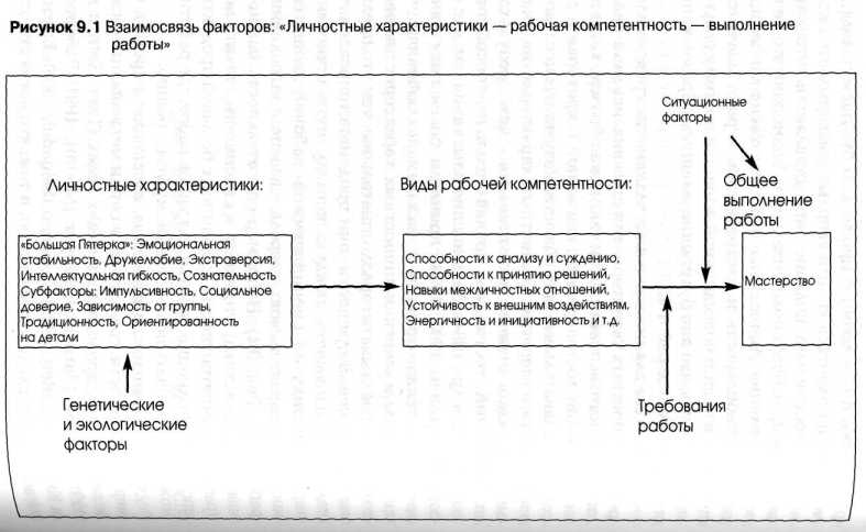 ������������� � �������������