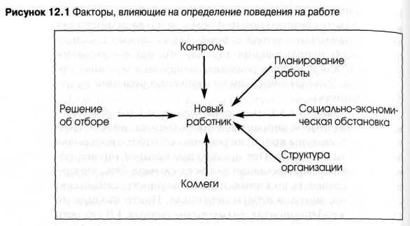 ���������� �����������������