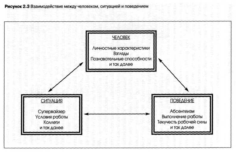 ������������� ��������� ����������