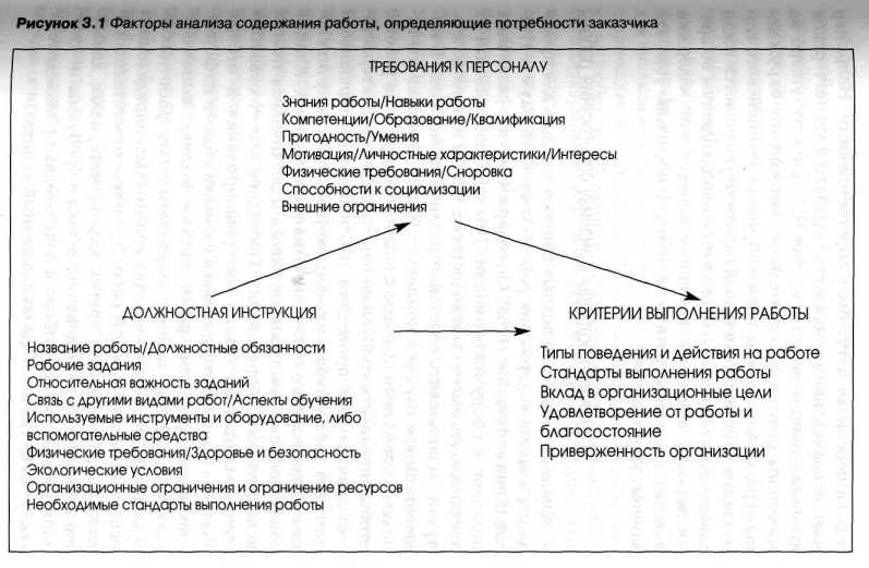 ��������� ��������� ��� ������� ������