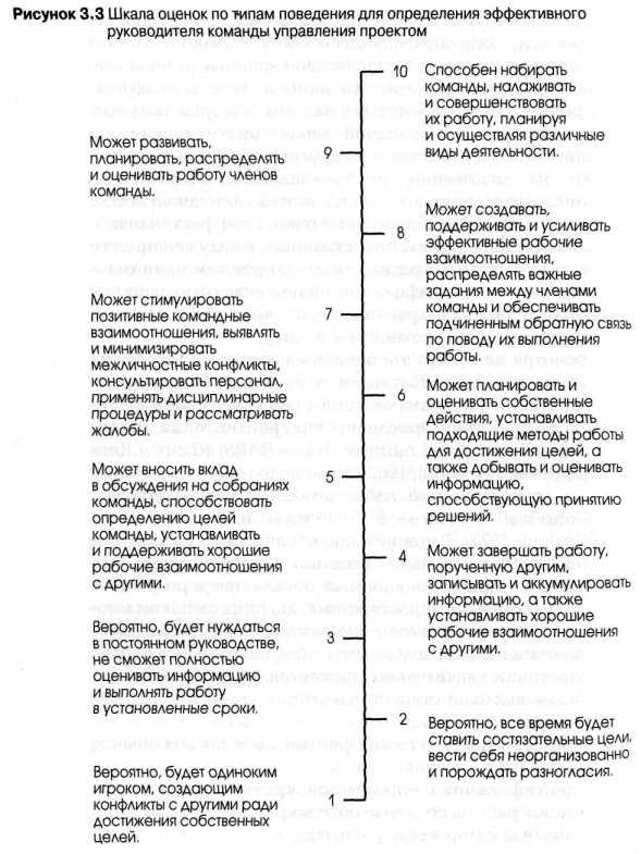 ���������� ������������� ����������� �����