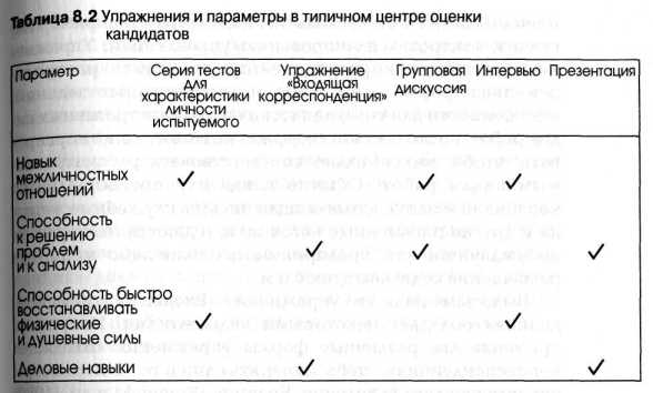 ���������� �������� ���������������