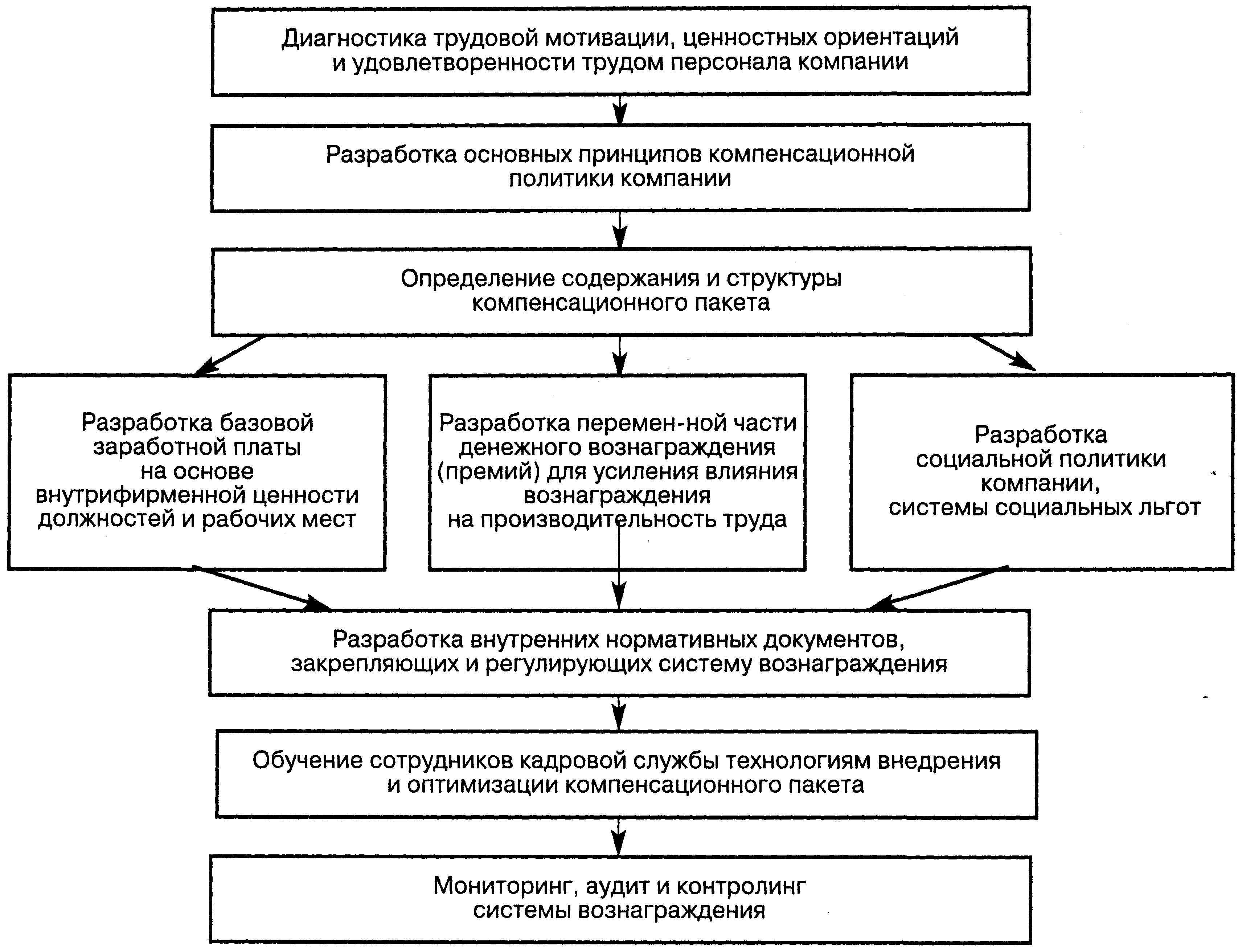 ���������� � ����������� ������� �������������� ���������