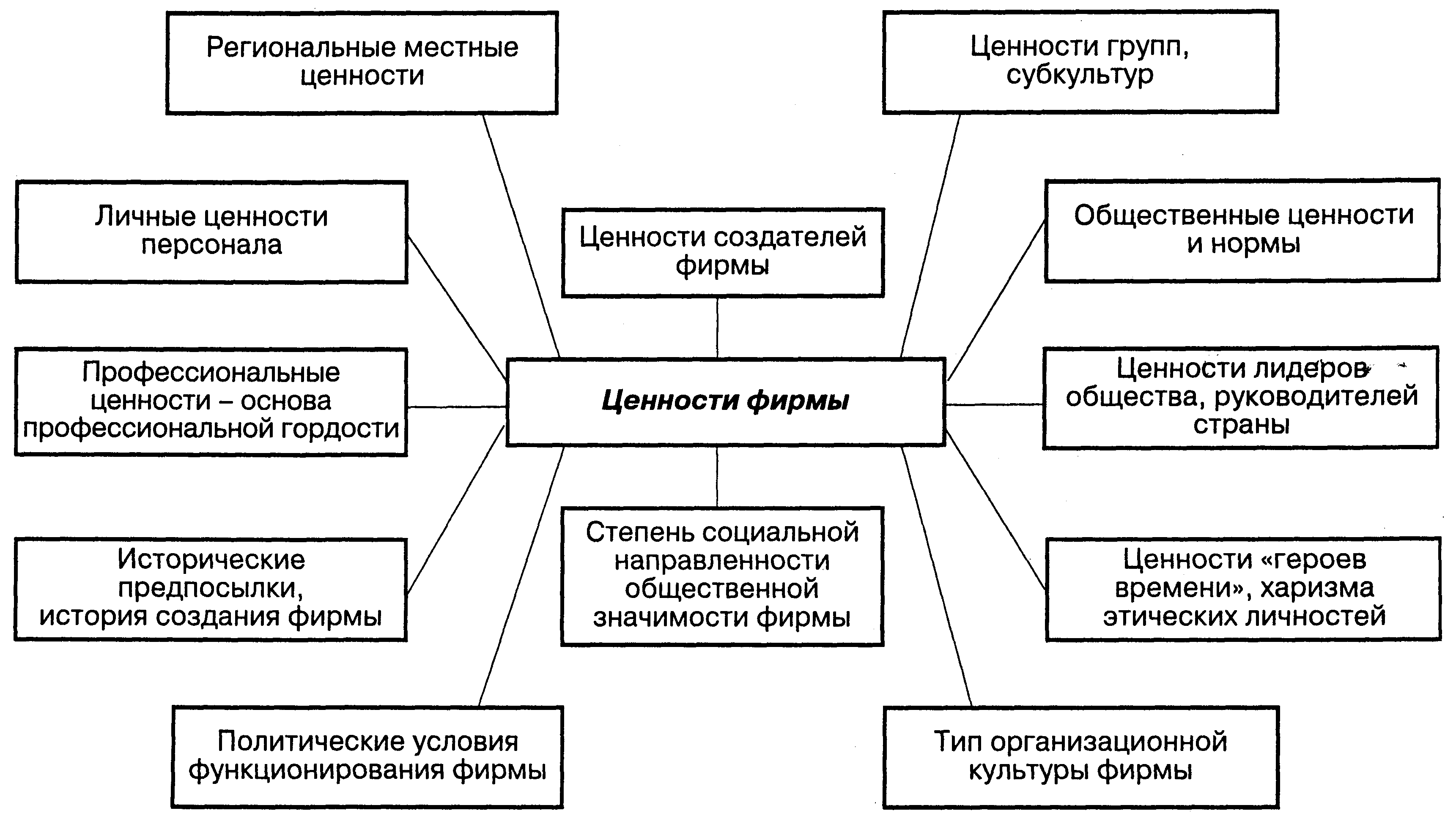 �������� ��������� � �� ������� �� ��������� ���������