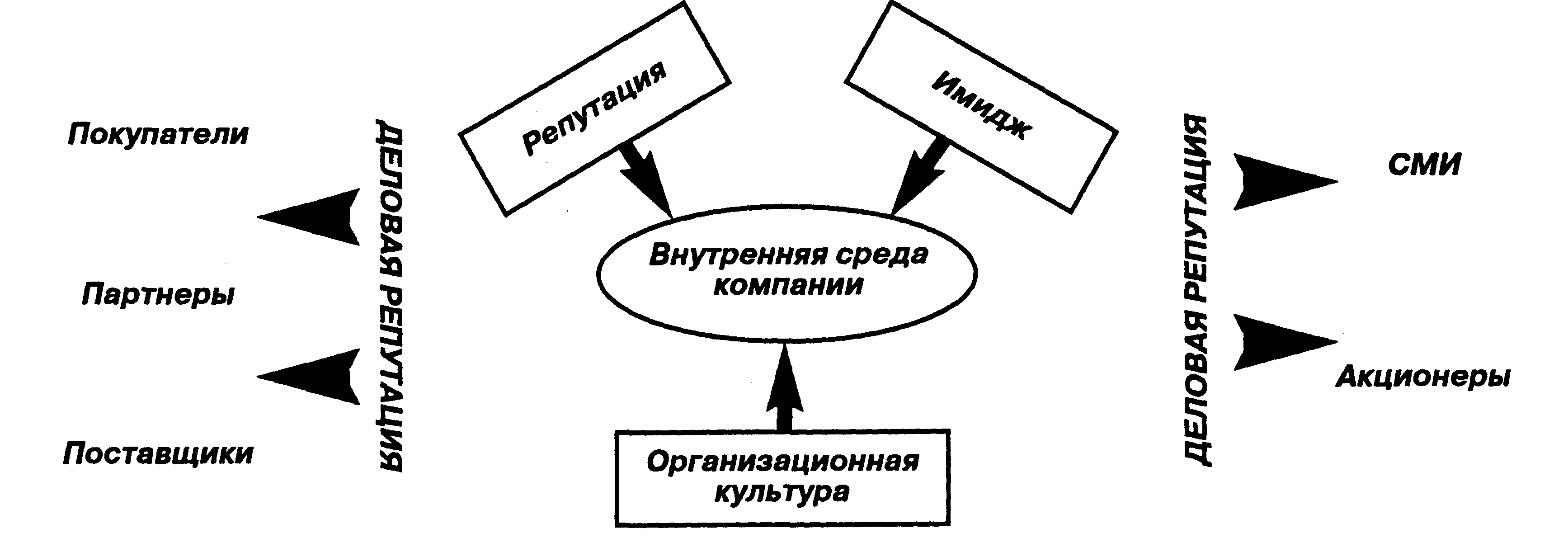 ������� �������� �� ���������� ����� ��������