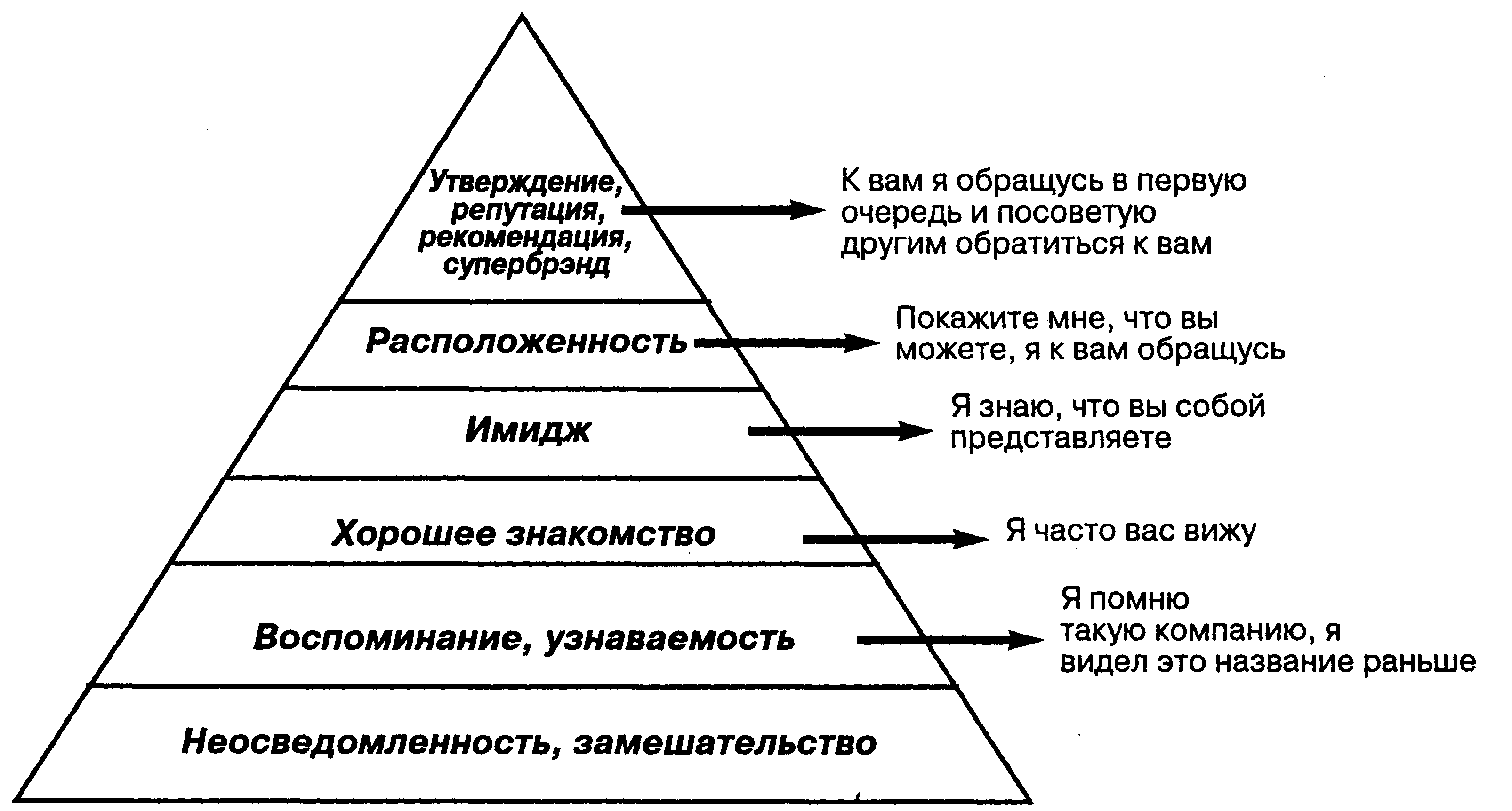 ������� �������� �� ���������� ����� ��������