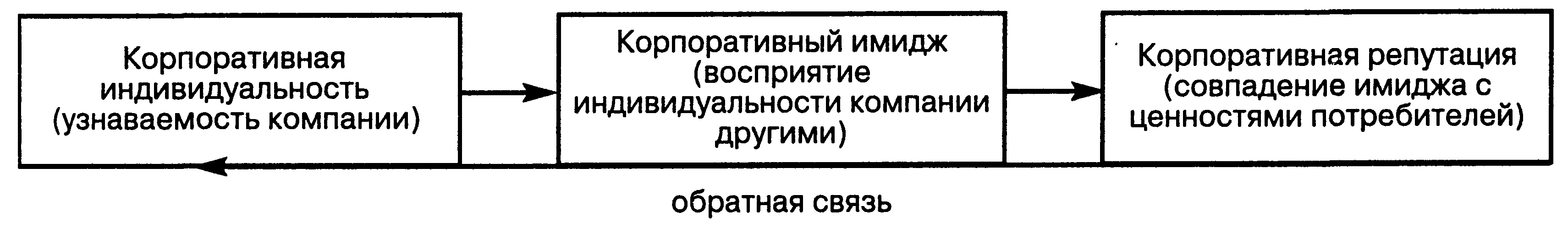 ������� �������� �� ���������� ����� ��������