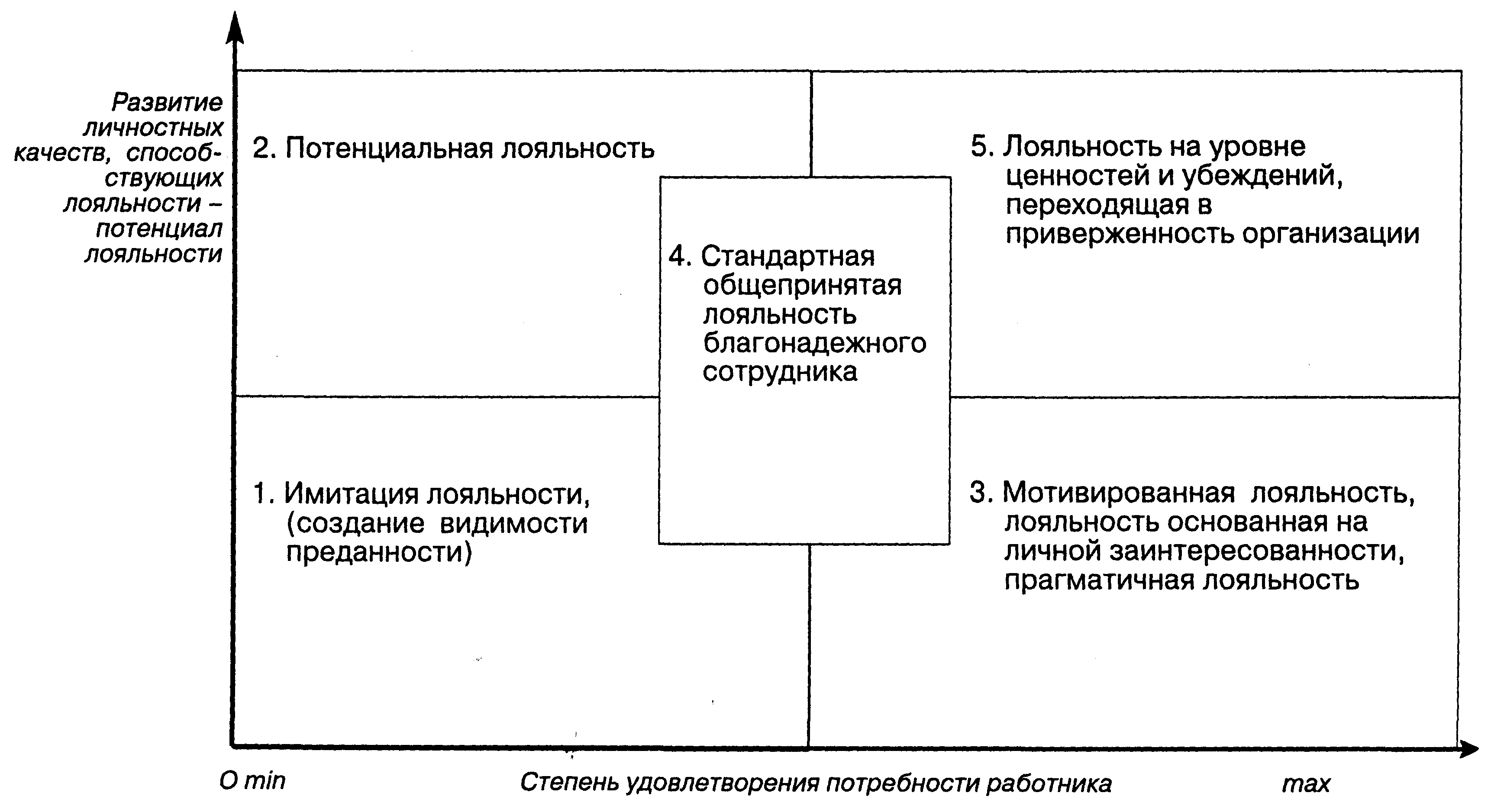 ����������� ������������� ���������.