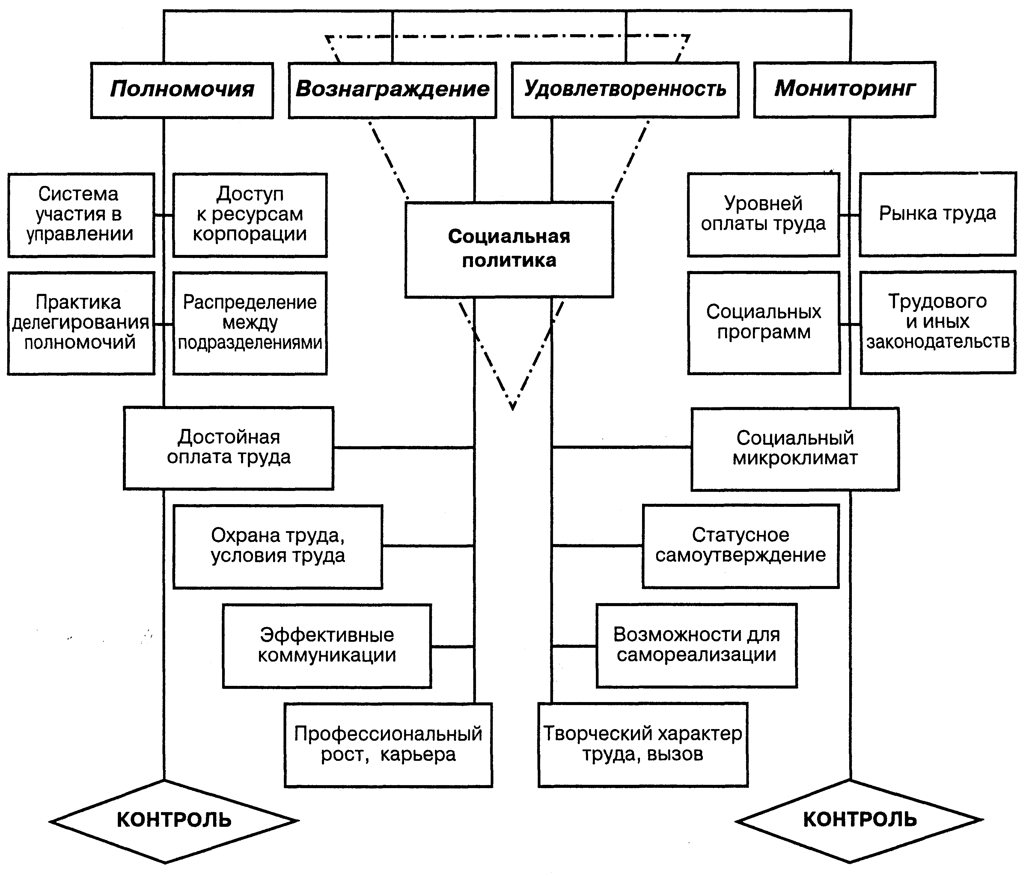 �������� ������������ � �� ������������� ��� ��������� ���������