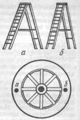 ����� ���, ����� � ���� �������� ����