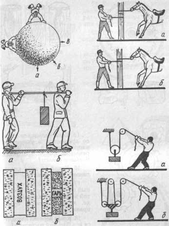 ����� ���, ����� � ���� �������� ����