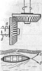 ����� ���, ����� � ���� �������� ����