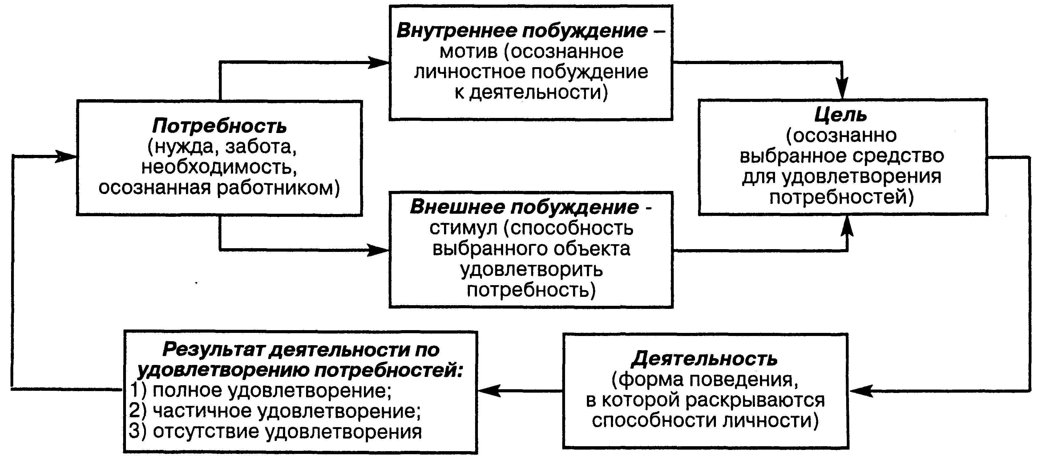 �������� ������������ � �� ������������� ��� ��������� ���������