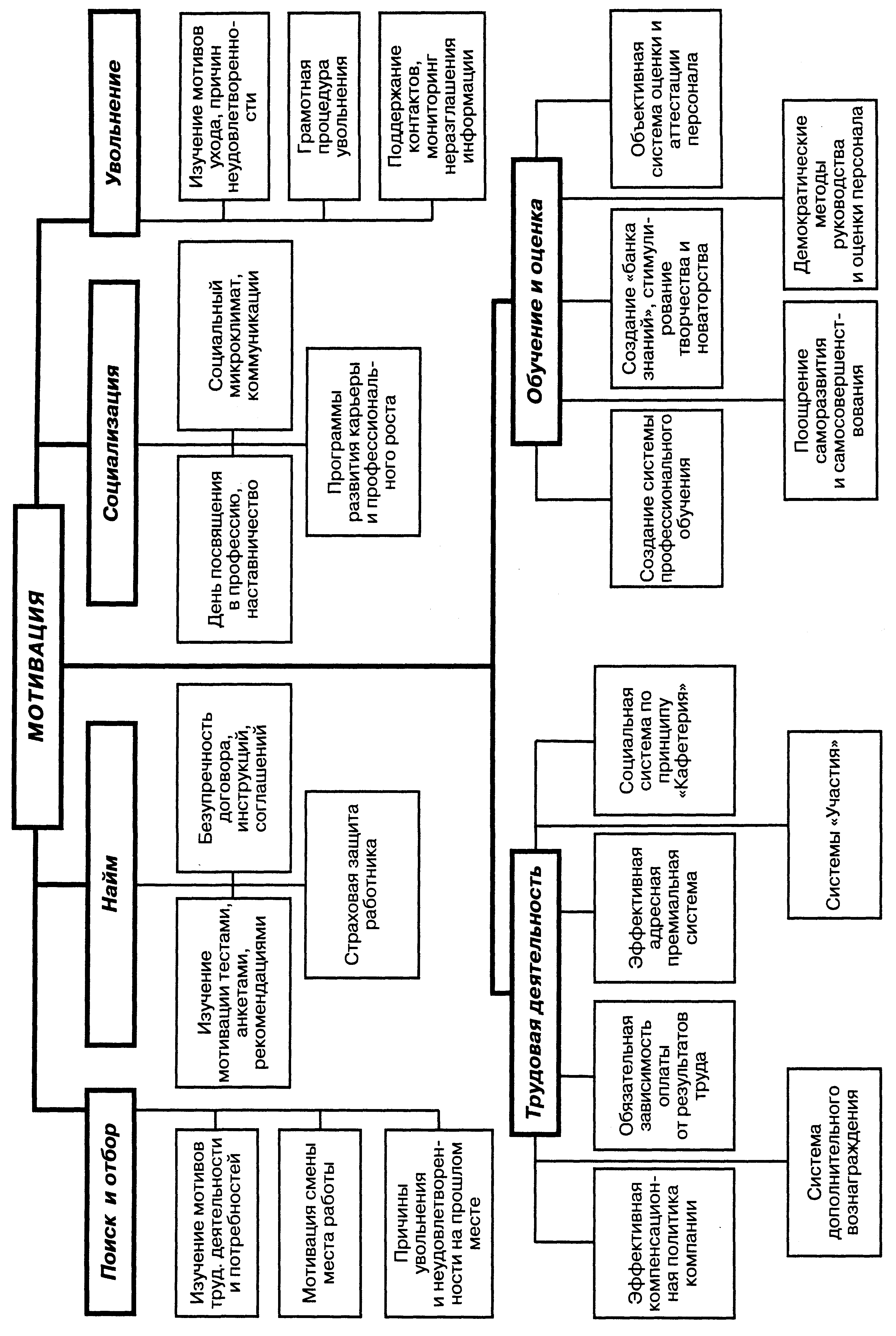 ��������������� ����� ����������� �� ��������� ��������