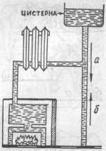 ����� ���, ����� � ���� �������� ����