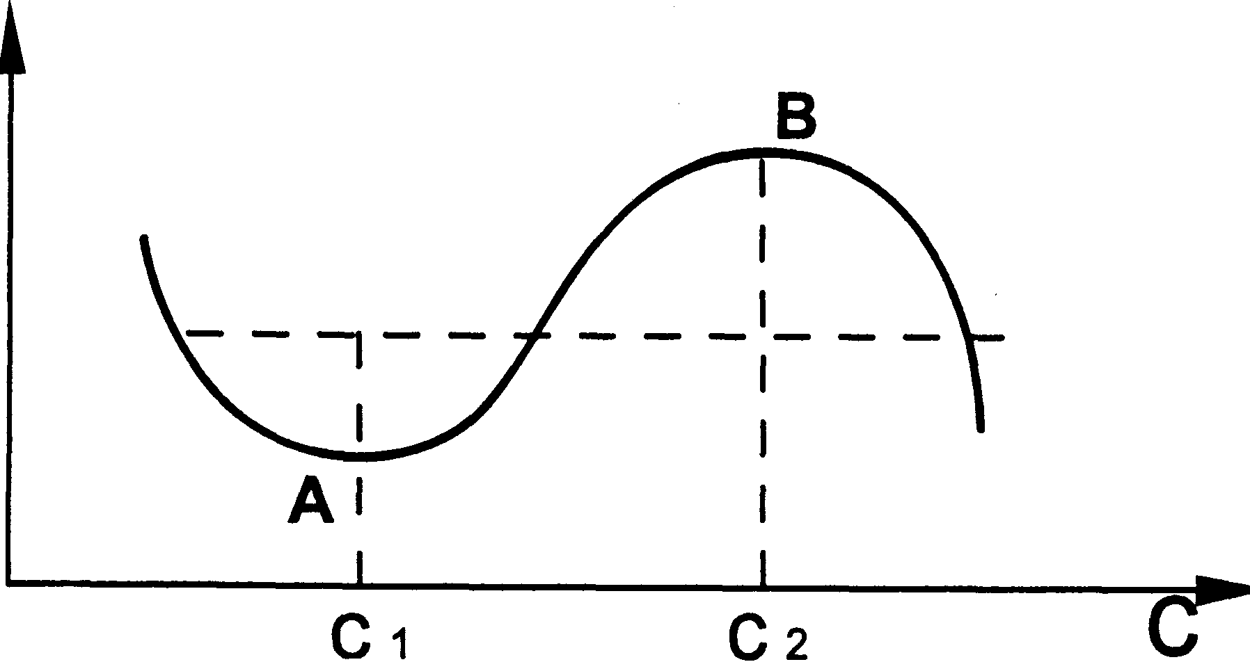 ��������������� ����� ����������� �� ��������� ��������