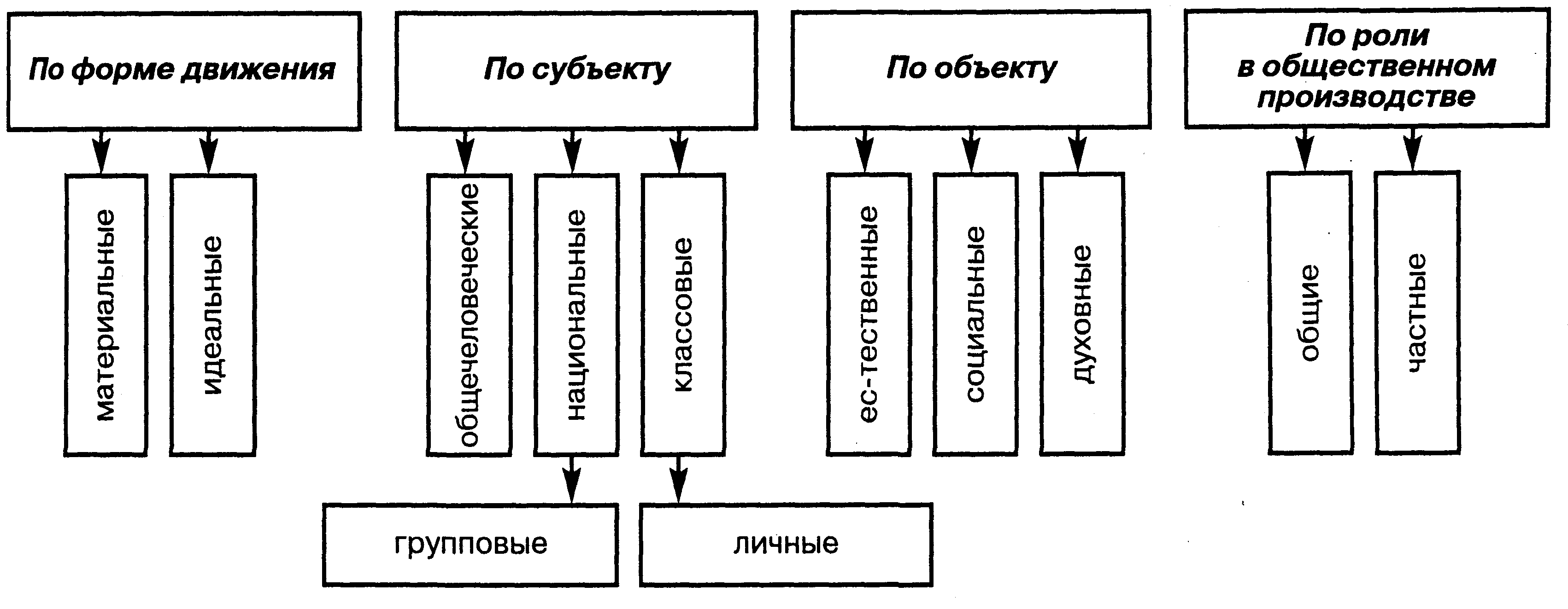 ������������ ������������� ������� ���������� ����������