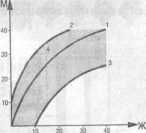 �������� ������� ���������� ����������� ����������