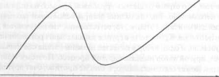 �������� �������������� ��������� � ���������� ����������