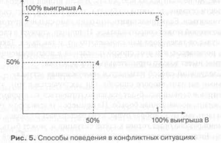 ������� ��������� � ����������� ���������