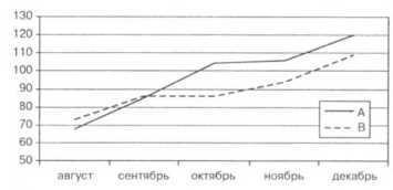 ����� ���������� ���������� ����