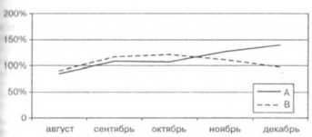 ����� ���������� ���������� ����