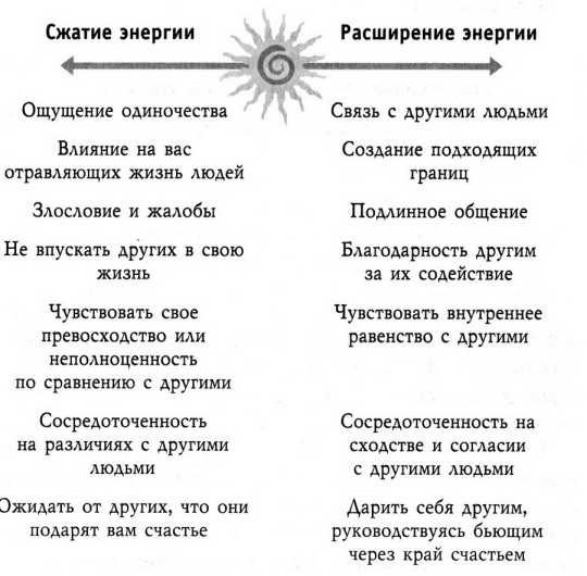 ��������� � ���� �������