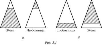 ��� ������ ����