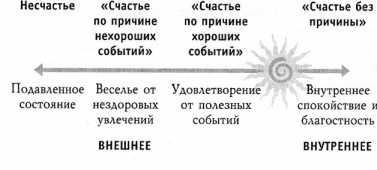 �������� �������