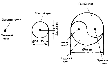 �������� ���� ������ � ������������ ����.