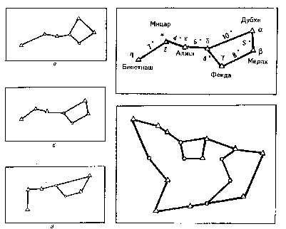 ������ 10 �������������