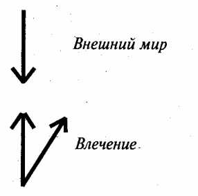 ��������� ��� �������� �������