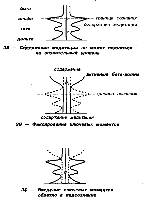 ����������� ����-����