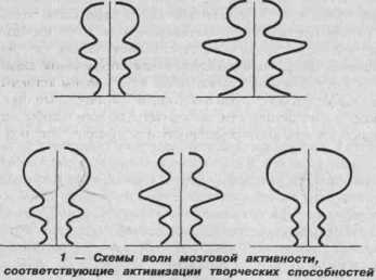 ���������� ����������� � �������� ���������