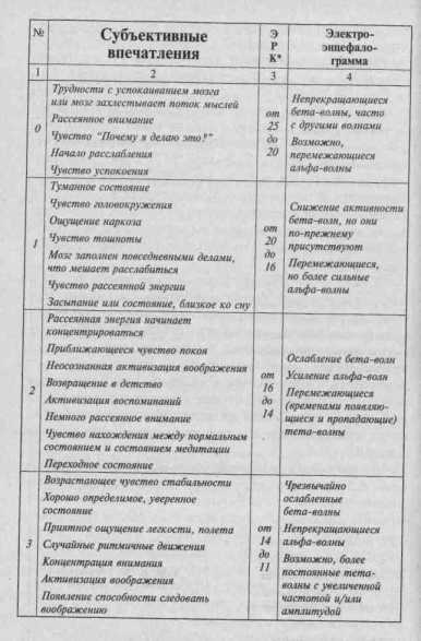 �������� ������������