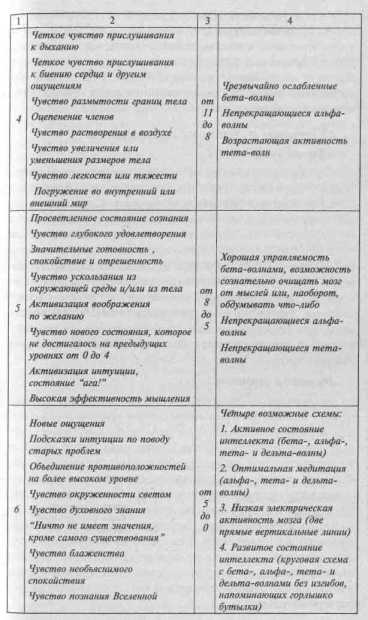 �������� ������������