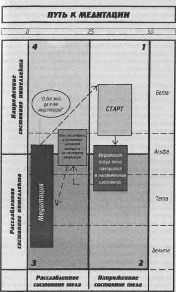 ���� �� ����������� ��������� � ���������