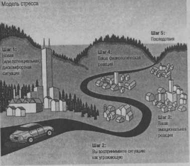 ������������� � ��������� ��������