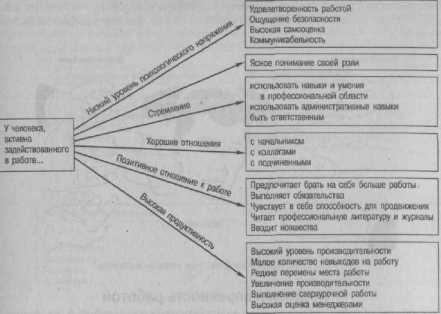 ���������������� ������ � �������