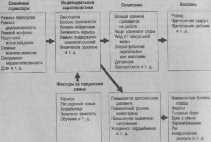 ������ ������� � �����