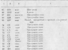 �������� � ������