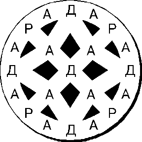 ����� ��������