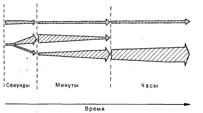 ������� ������ � ���������: ��������� �������?