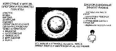 ������ ���� � ��� ��� �����?